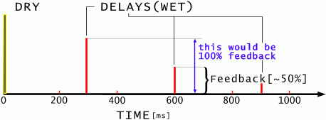 Delay Effect diagram