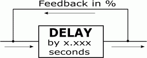 Delay Effect Signalflow
